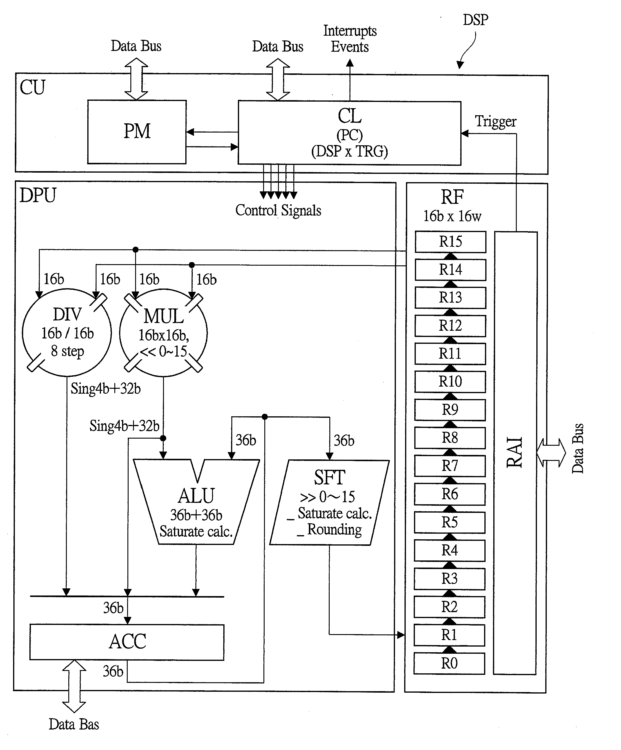 Processsing unit and micro controller unit (MCU)