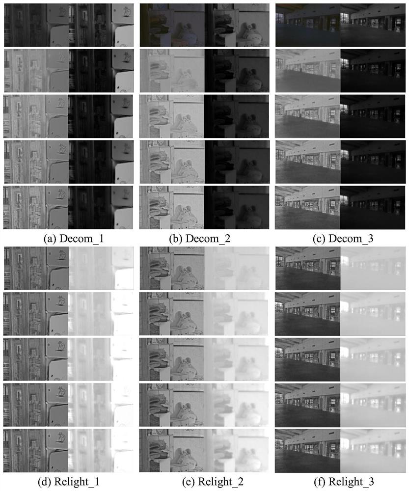 Underexposure image recovery method based on deep learning