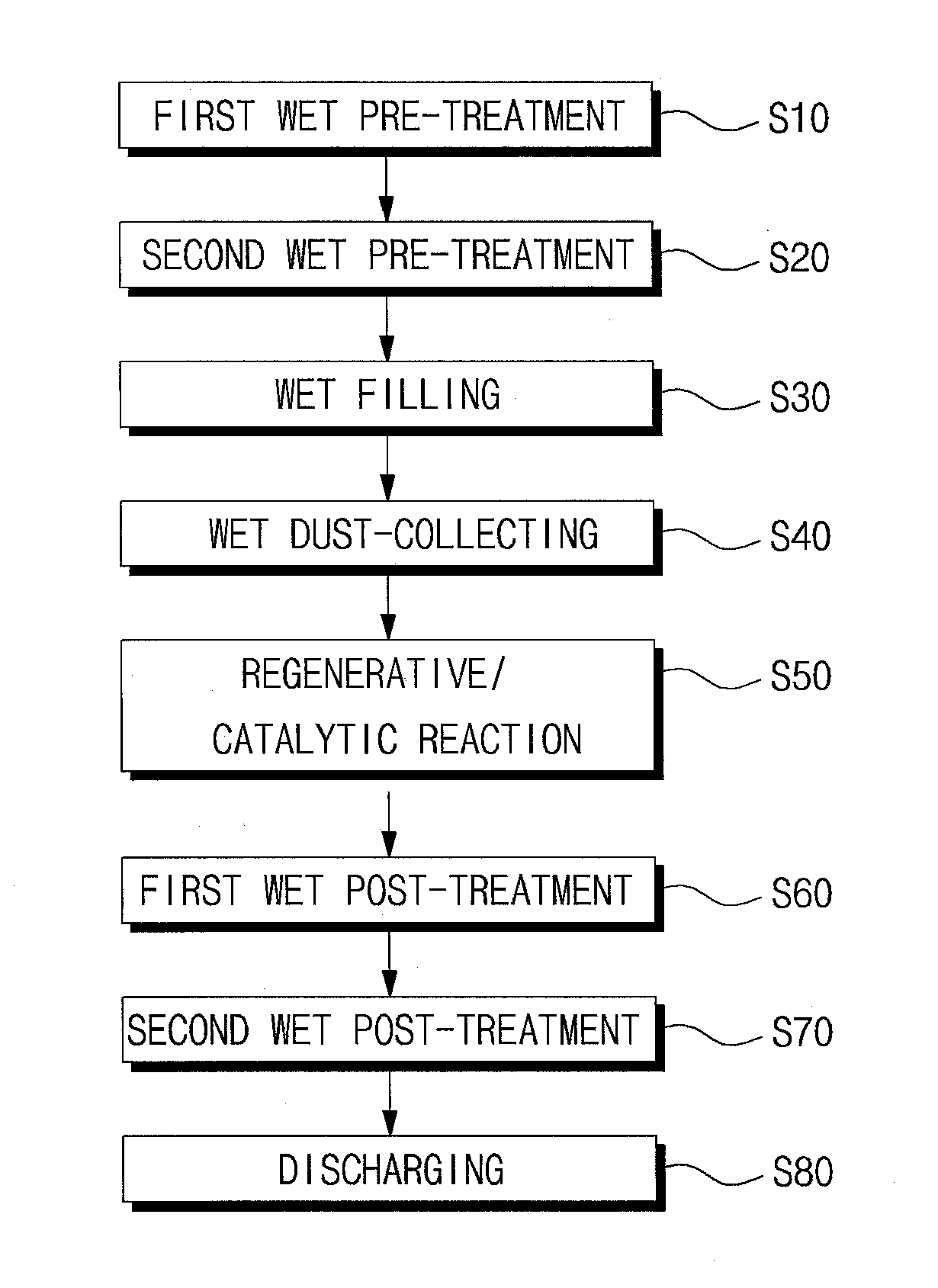 Apparatus and method for treating perfluoro-compound