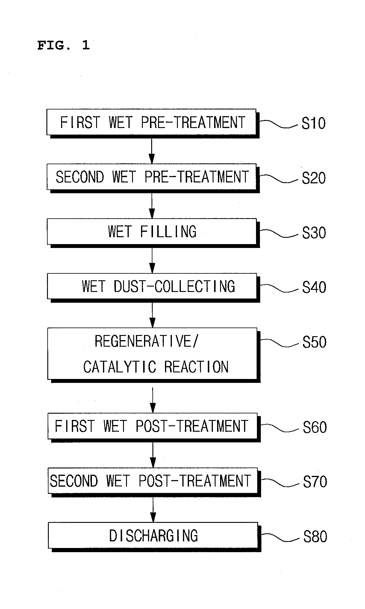 Apparatus and method for treating perfluoro-compound