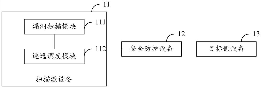 Safety protection capability detection system, method, device, equipment and medium