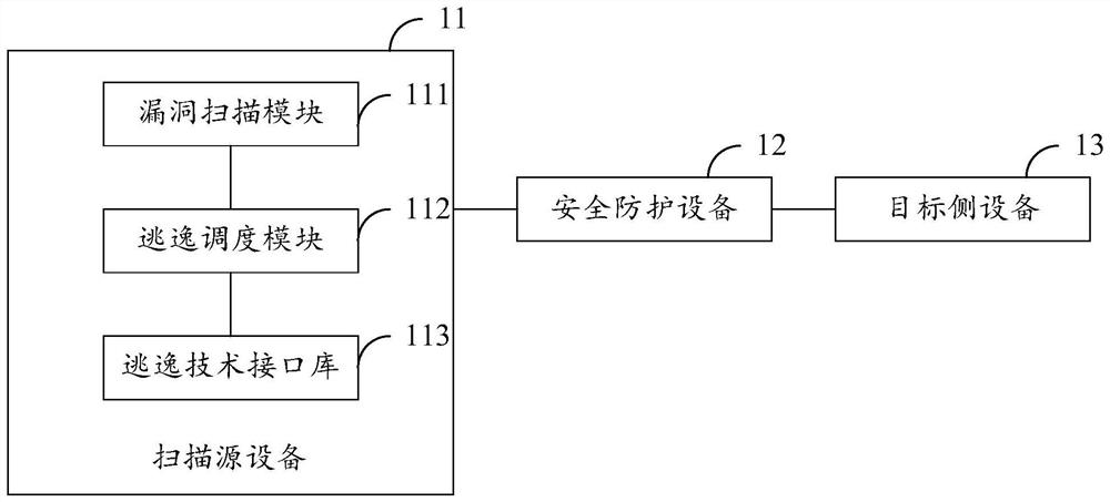 Safety protection capability detection system, method, device, equipment and medium