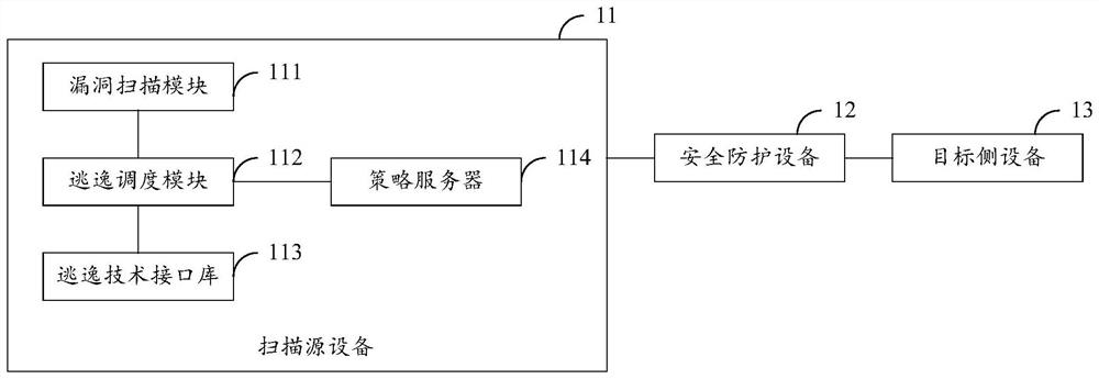 Safety protection capability detection system, method, device, equipment and medium