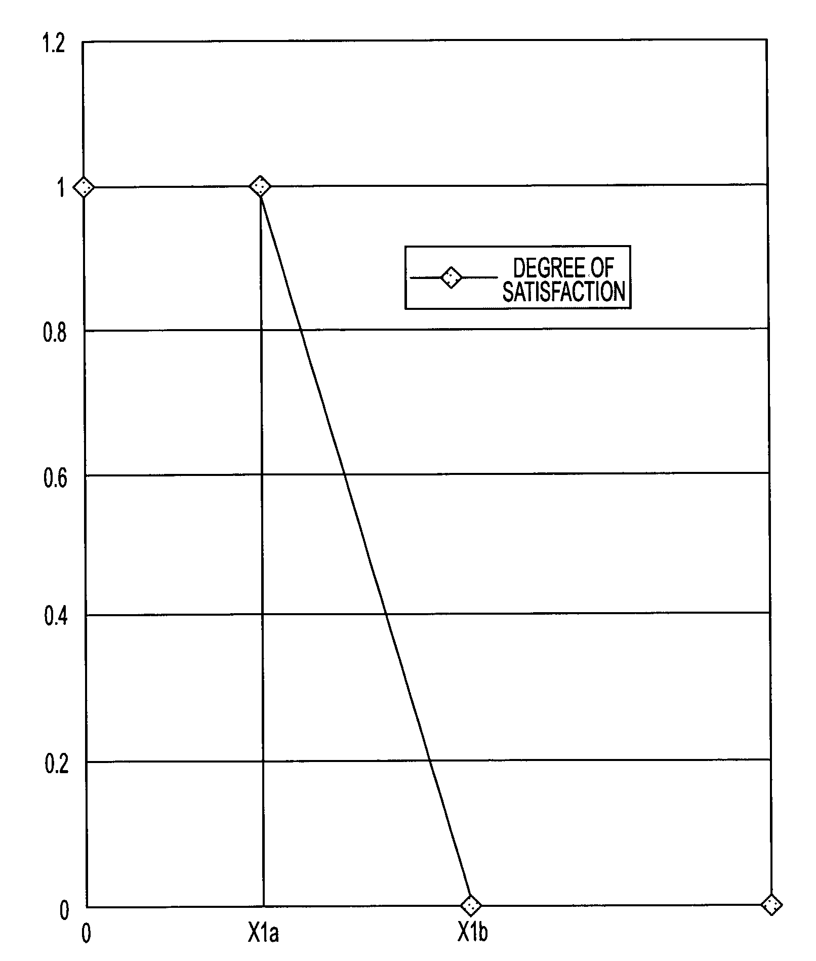 System for determining a confidence factor for insurance underwriting suitable for use by an automated system