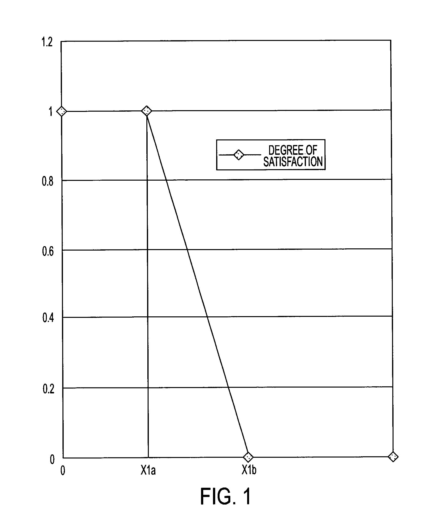 System for determining a confidence factor for insurance underwriting suitable for use by an automated system