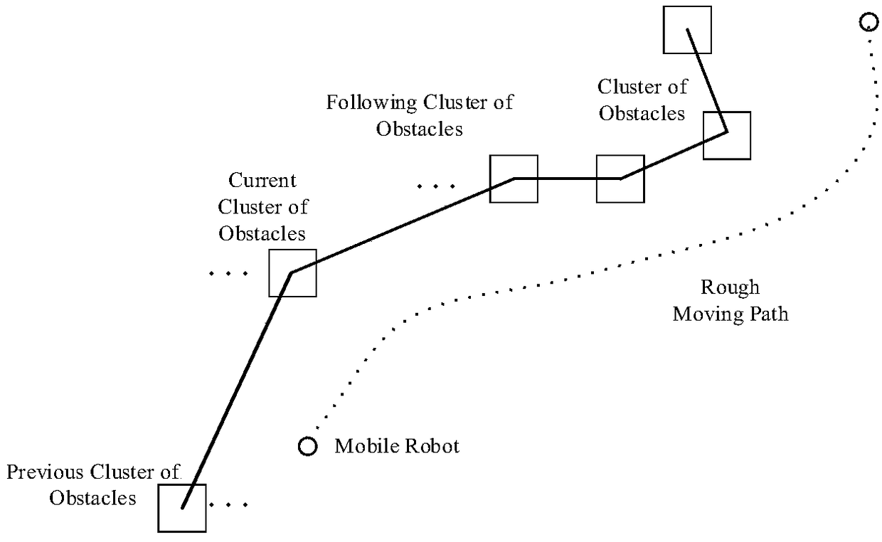 Path planning method for mobile robot