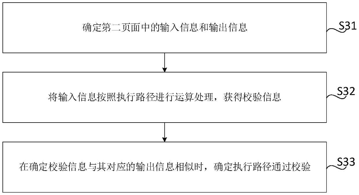 Page processing method and device, computer readable storage medium and electronic equipment