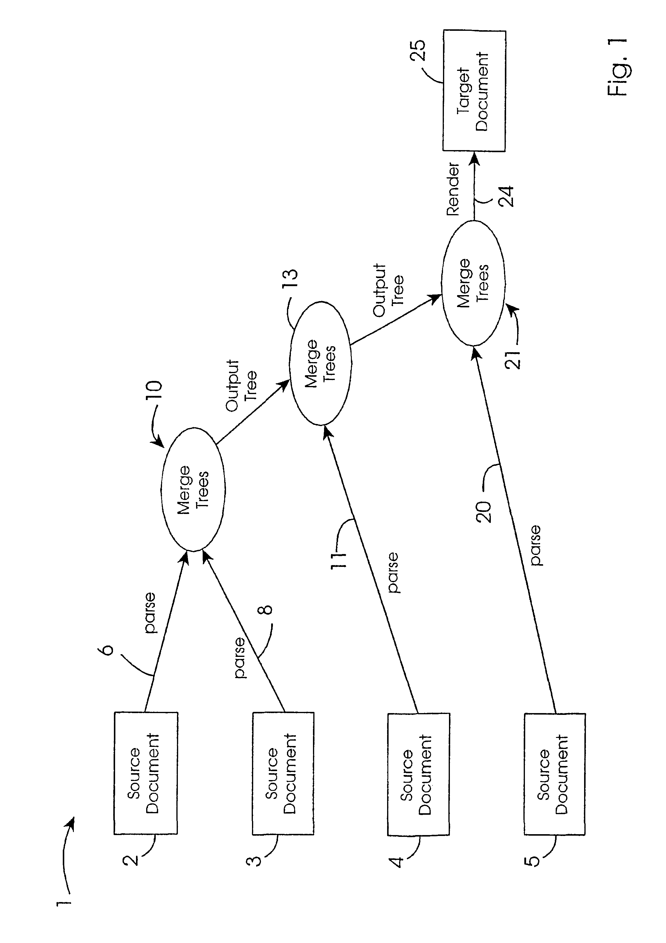 Electronic document processing system and method for merging source documents on a node-by-node basis to generate a target document