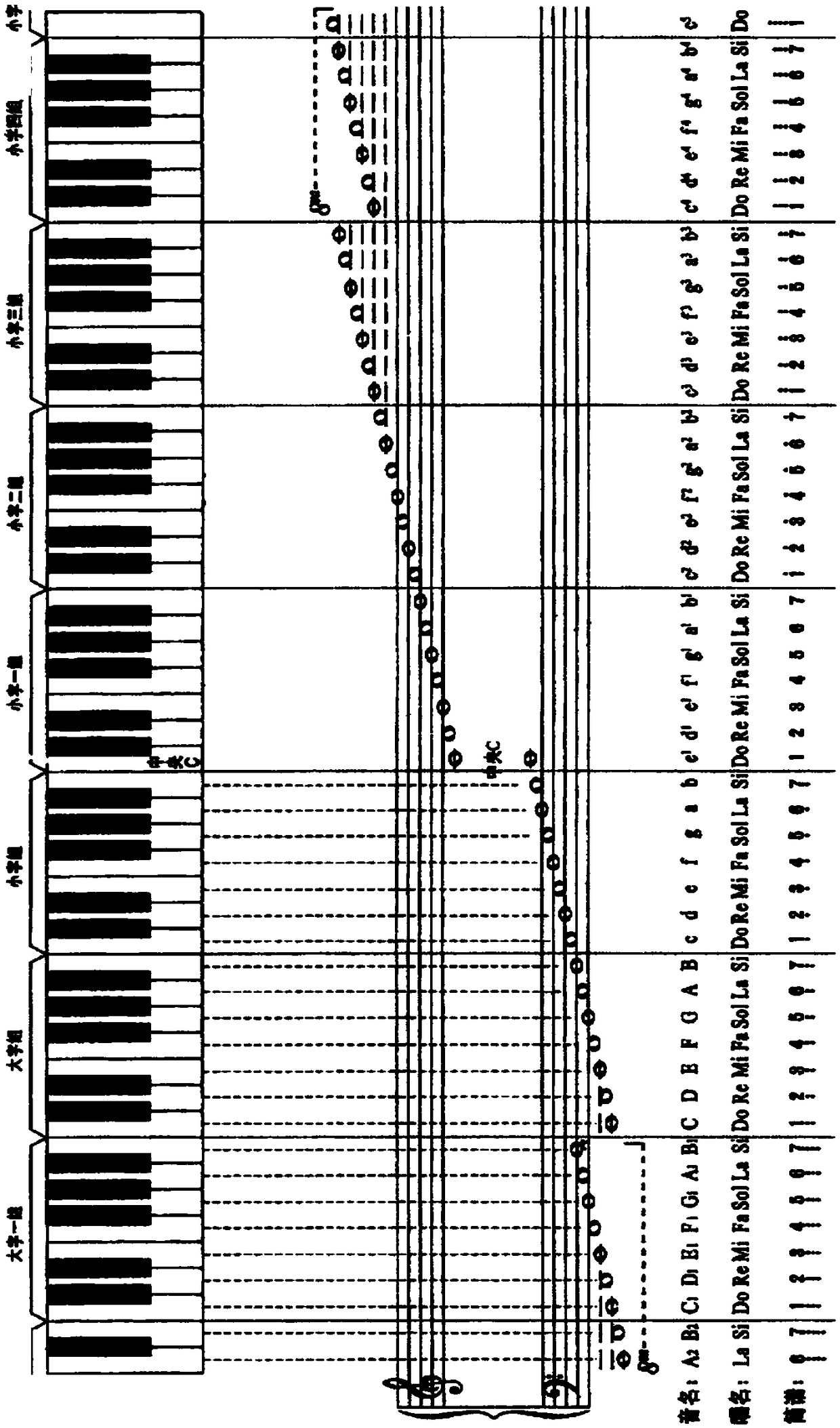 Piano keyboard, notation method and music score