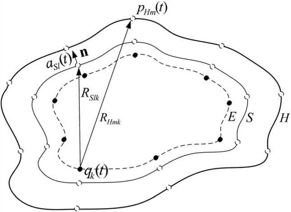 Complex shape sound source surface instantaneous acceleration reconstruction method