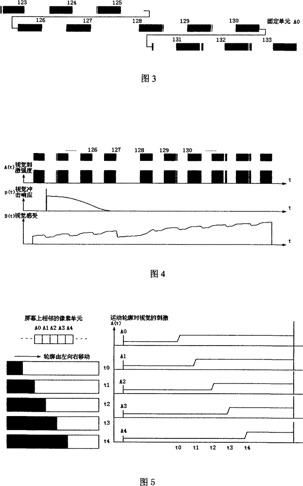 Visual sense analogy method for dynamic false contour effect of pair field display device
