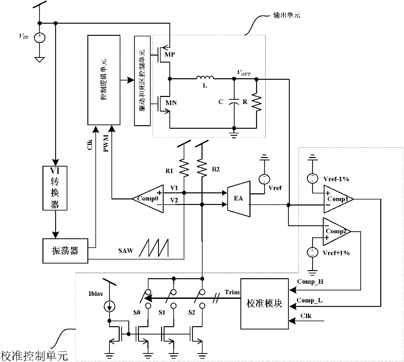 Current mode converter with self-calibration output