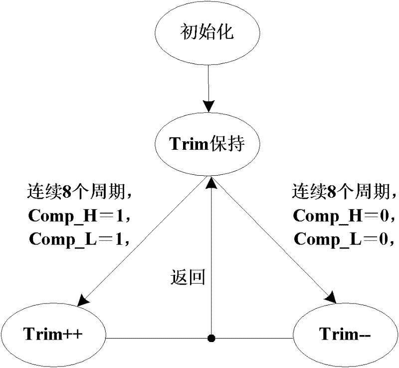 Current mode converter with self-calibration output