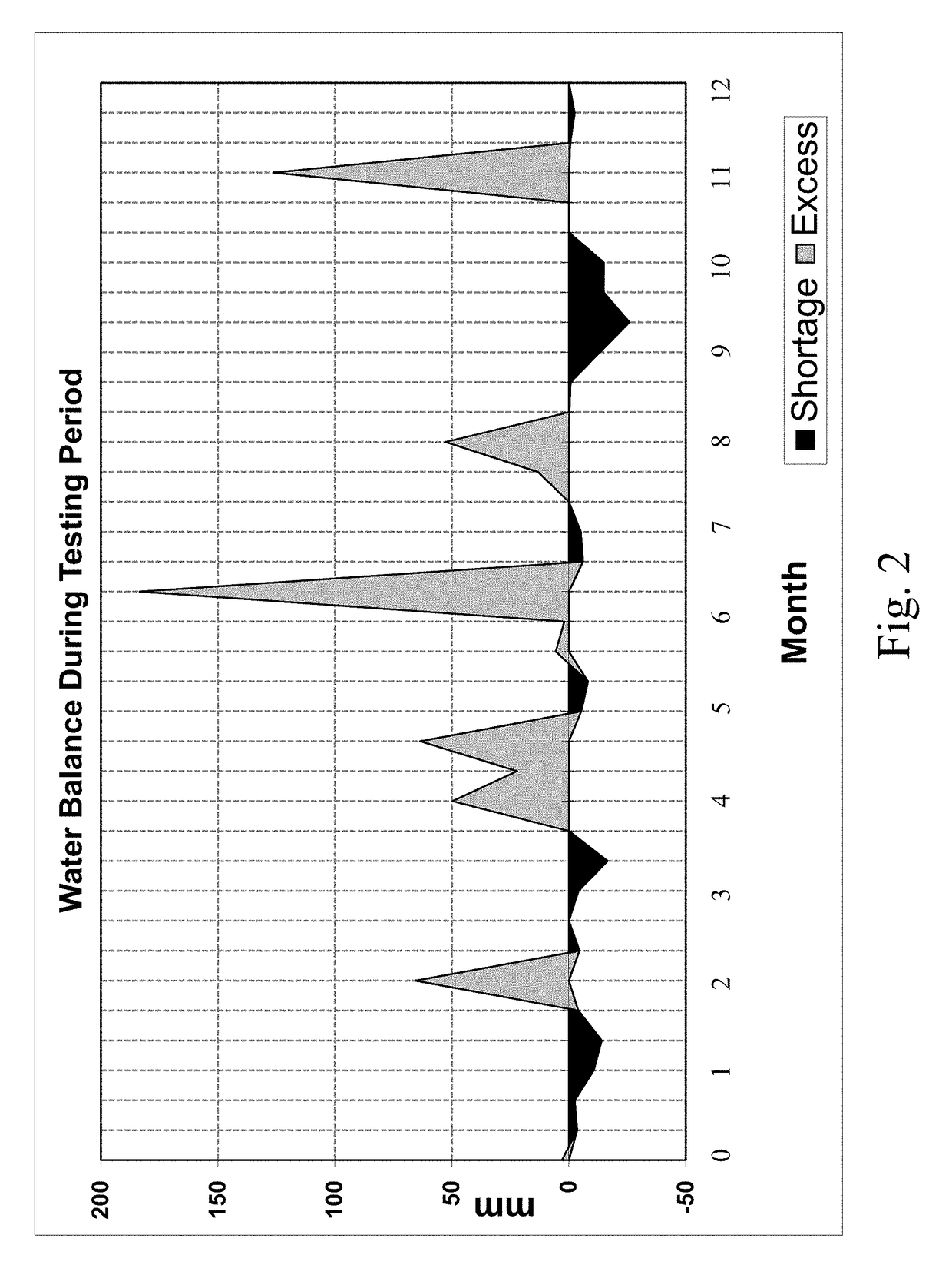 Liquid fertilizer compositions comprising nickel, cobalt, and molybdenum, and methods of forming and using the same