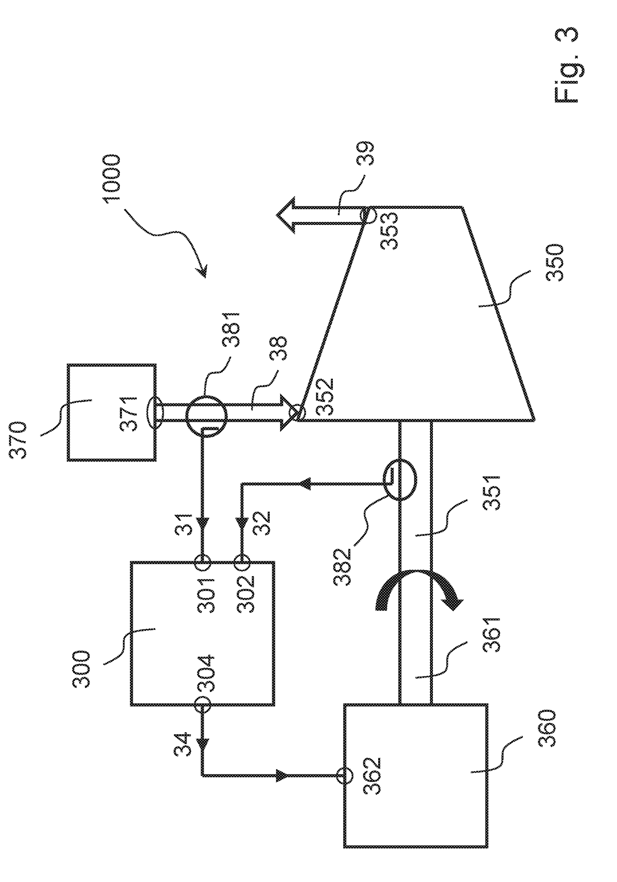 Control system for a compressor with speed-based subsystem, synthesis plant and control method