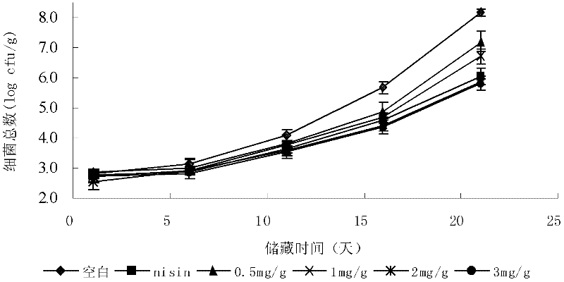 Biological preservative and method for antisepsis and freshness retaining of foods by using the biological preservative