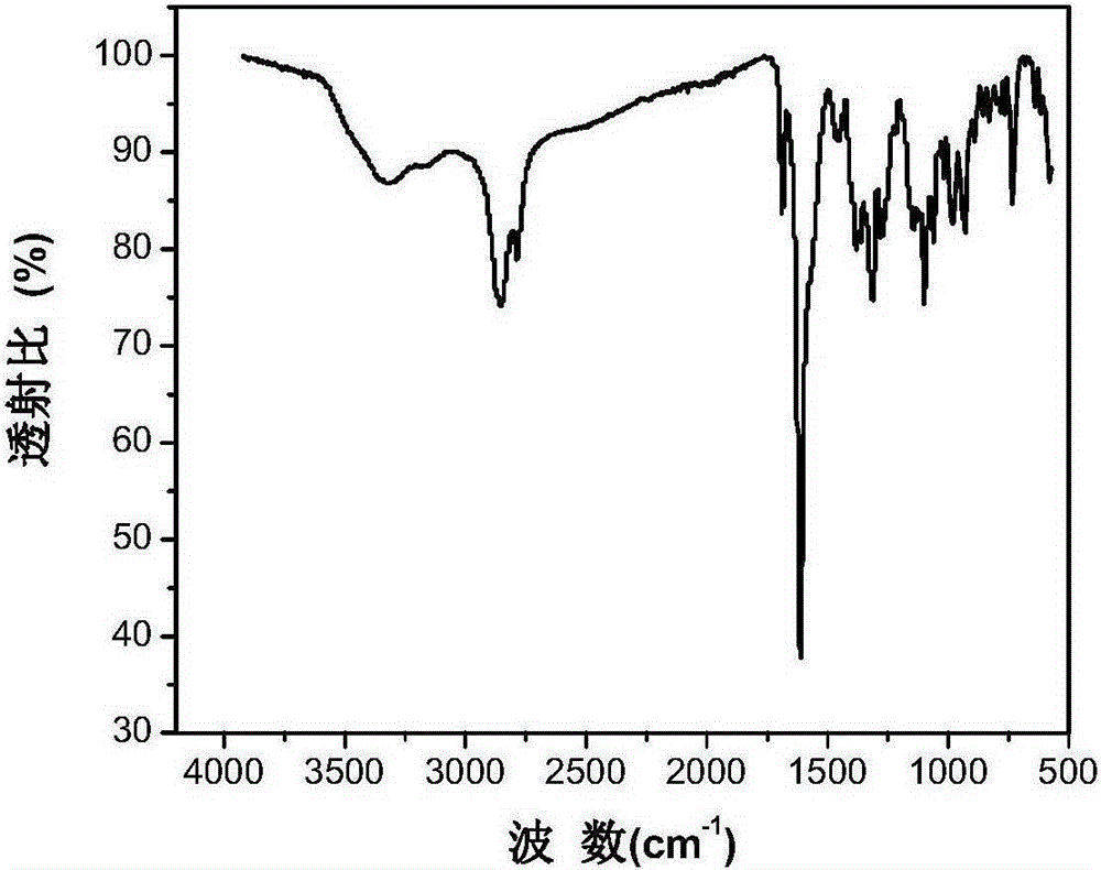 Gold nanorods with surface-modified rosin-based quaternary ammonium salt molecules, preparation method and application thereof