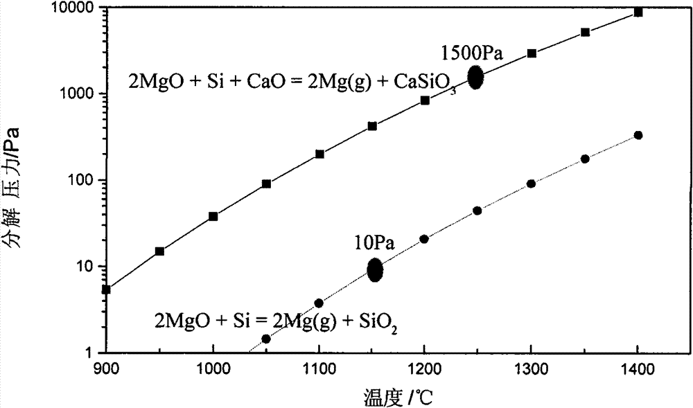 Method for smelting magnesium by decomposition in vacuum through microwaves