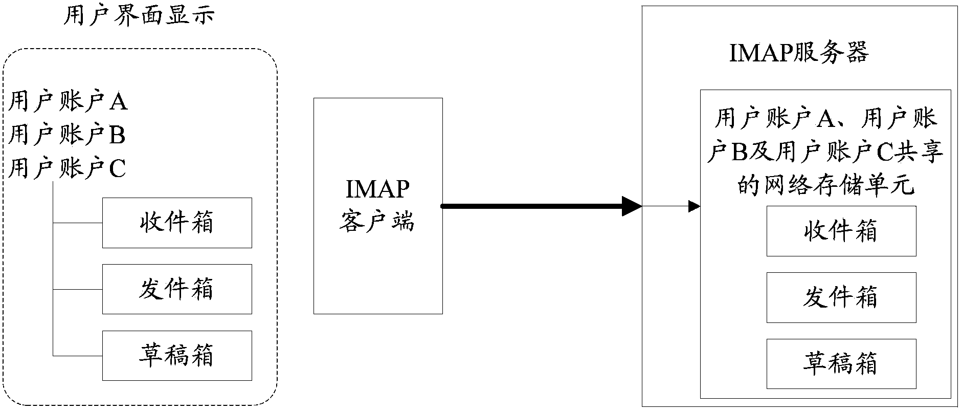 Information acquiring method, information acquiring system and IMAP (internet message access protocol) client side