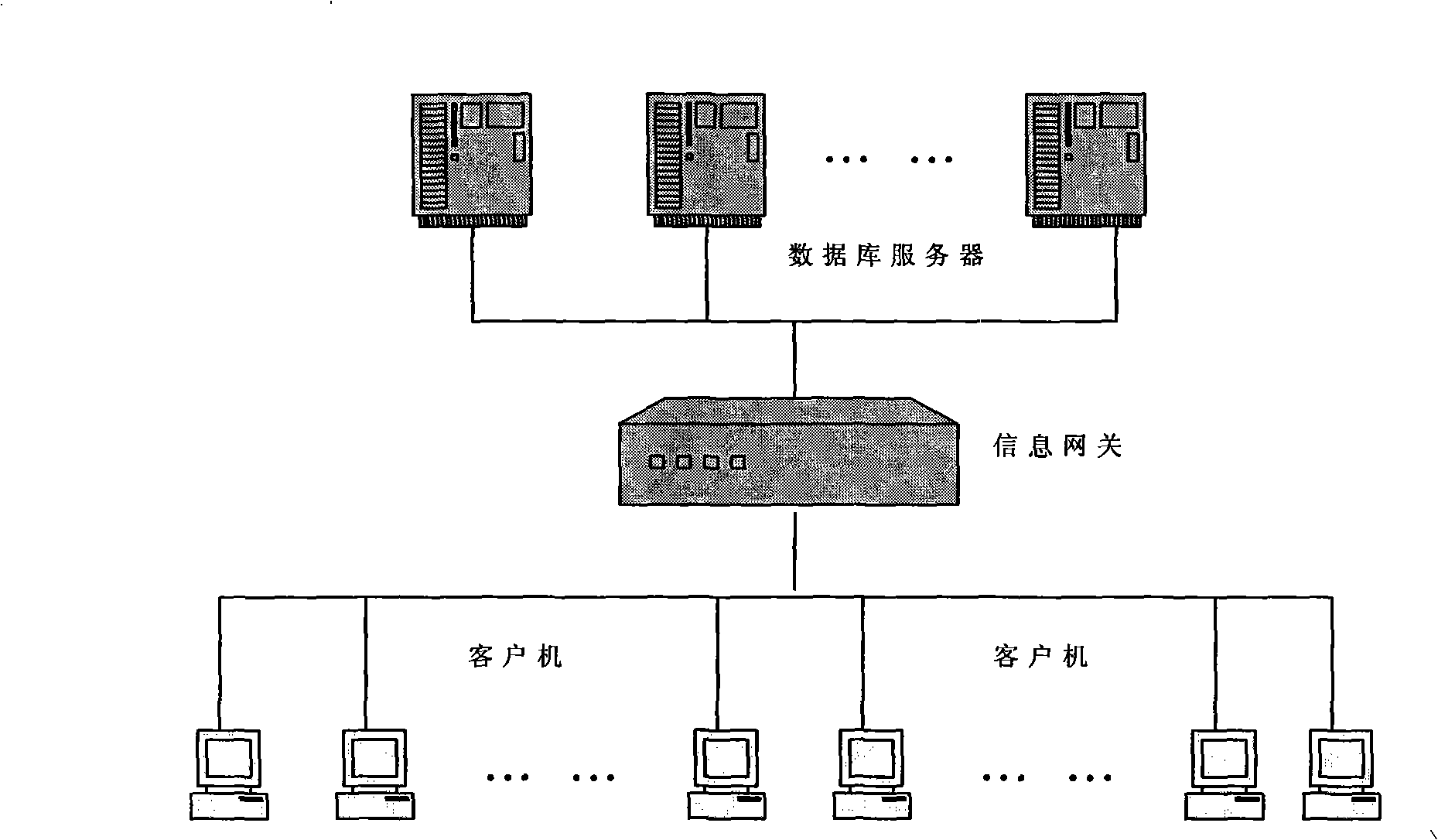 Internally-control safety method for information gateway-service support system