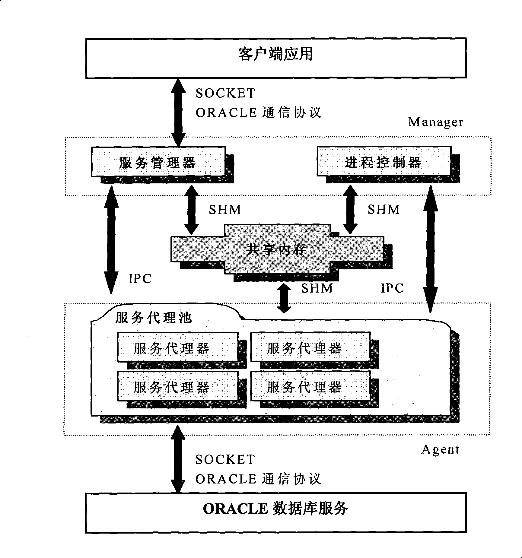 Internally-control safety method for information gateway-service support system