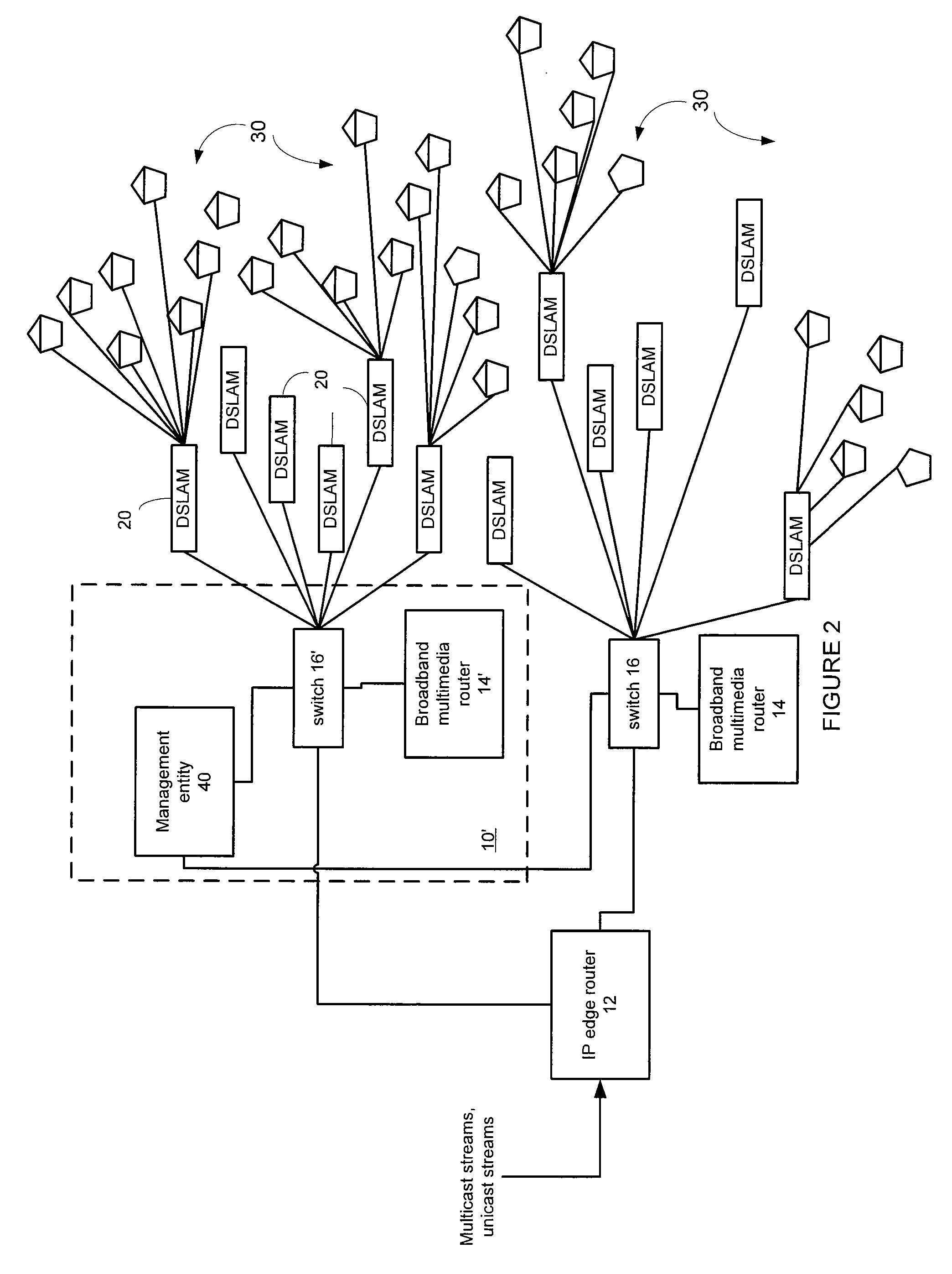 Method and device for providing video, data and voice to end user devices
