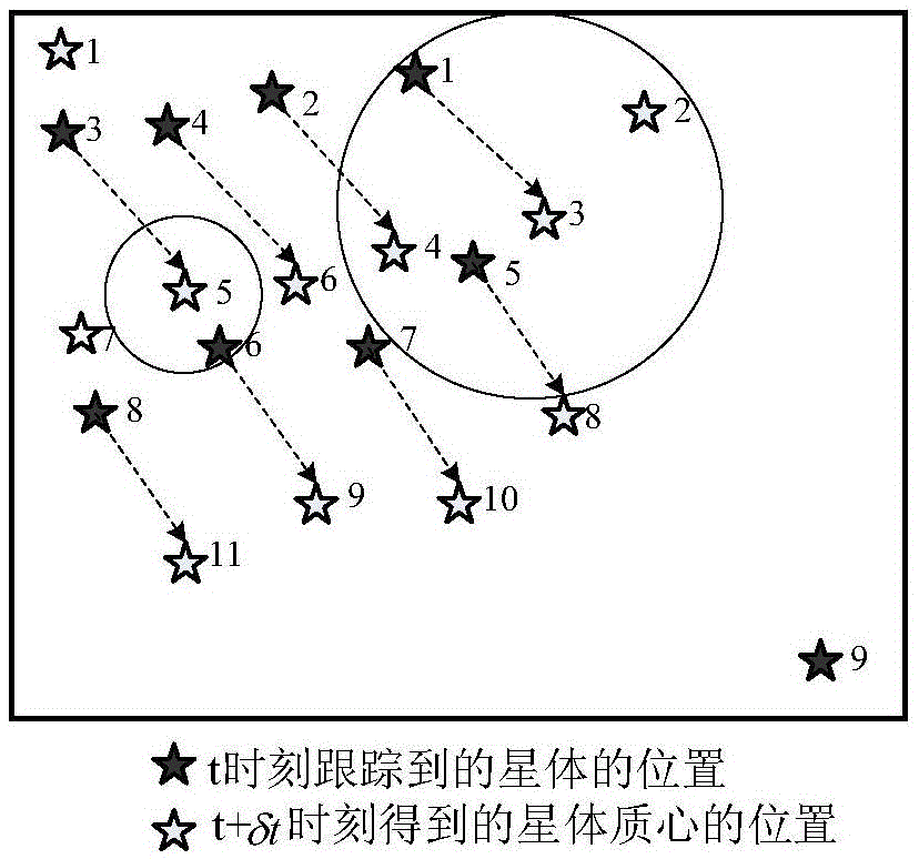 A Fast Star Tracking Method under High Dynamics