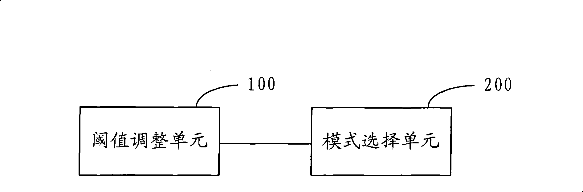 Device and method for fast selecting video coding mode