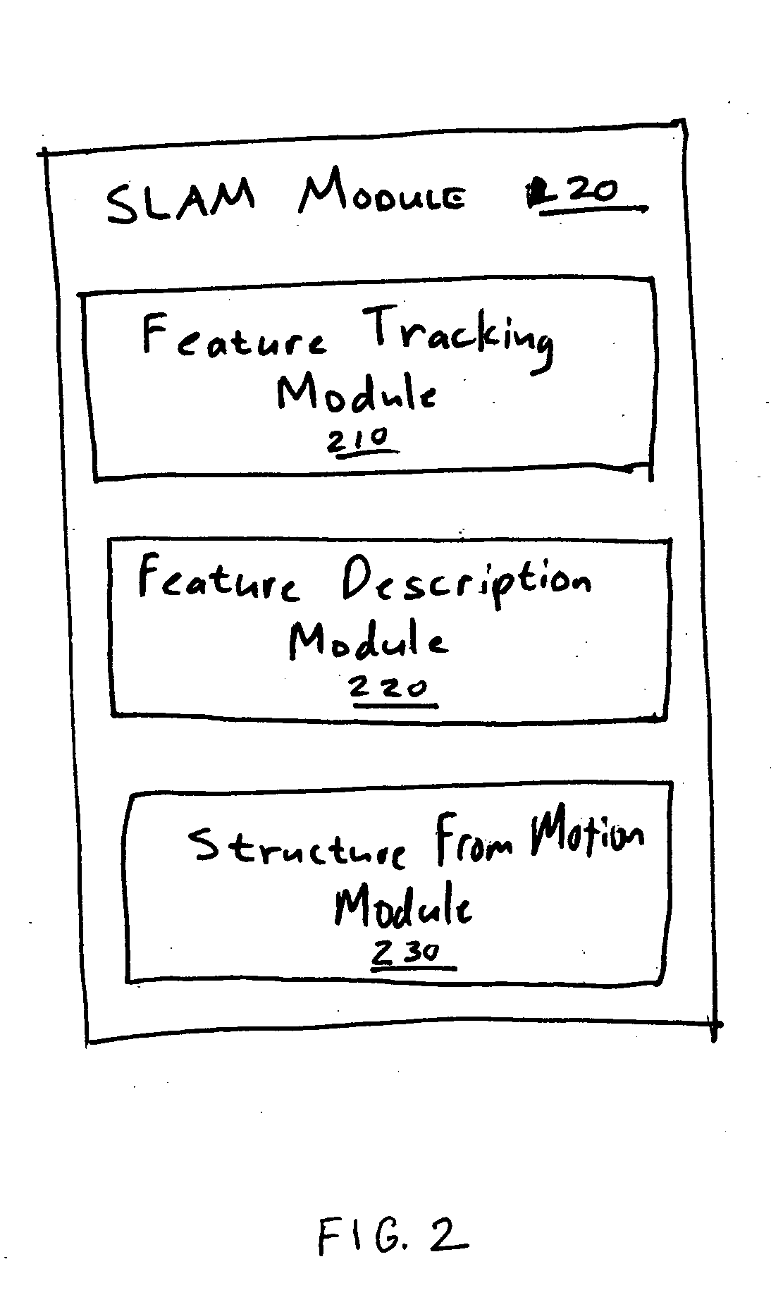 Simultaneous localization and mapping using multiple view feature descriptors
