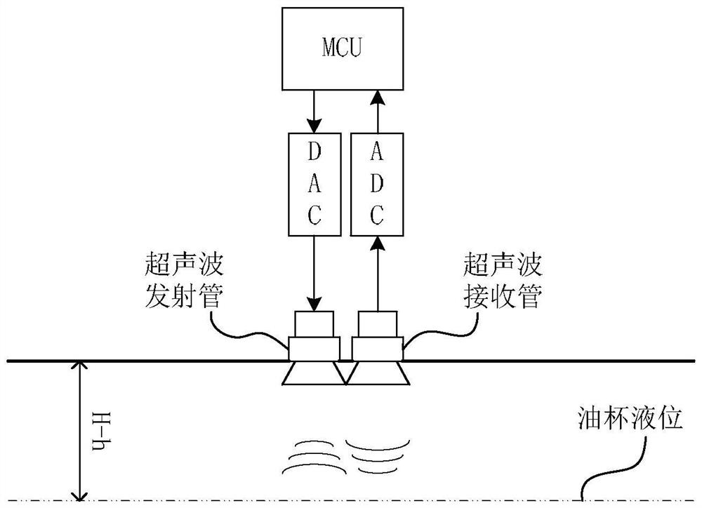 Method for measuring oil cup liquid level of range hood