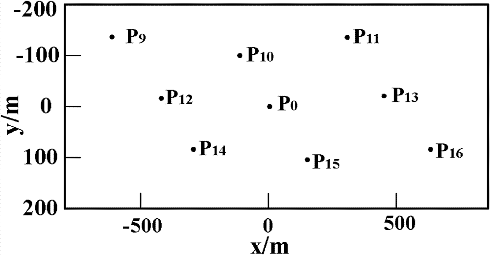 Imaging method for remote sensing satellite irradiation source forward-looking synthetic aperture radar