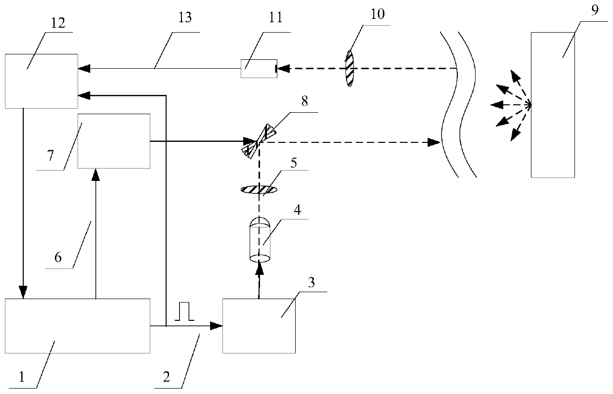 A kind of laser radar and its laser pulse timing adjustment method
