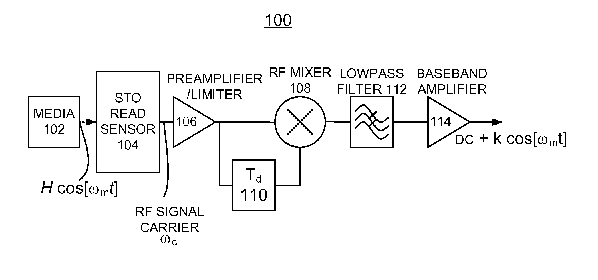 Implementing spin-torque oscillator sensing with enhanced delay control feedback circuit for hard disk drives