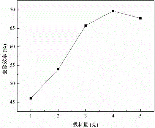 Starch-base material capable of achieving fertilizer slow release and enriching radionuclide and preparation method of material