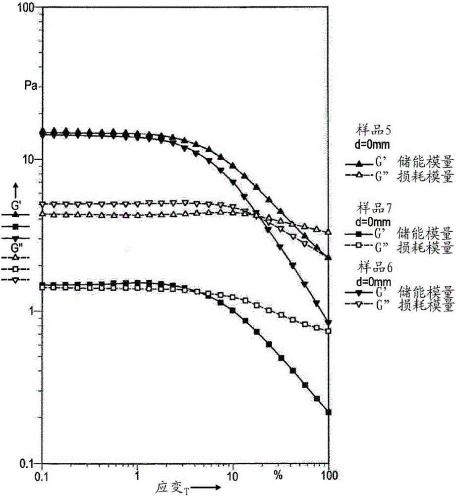 Use of high acyl gellan in whipping cream