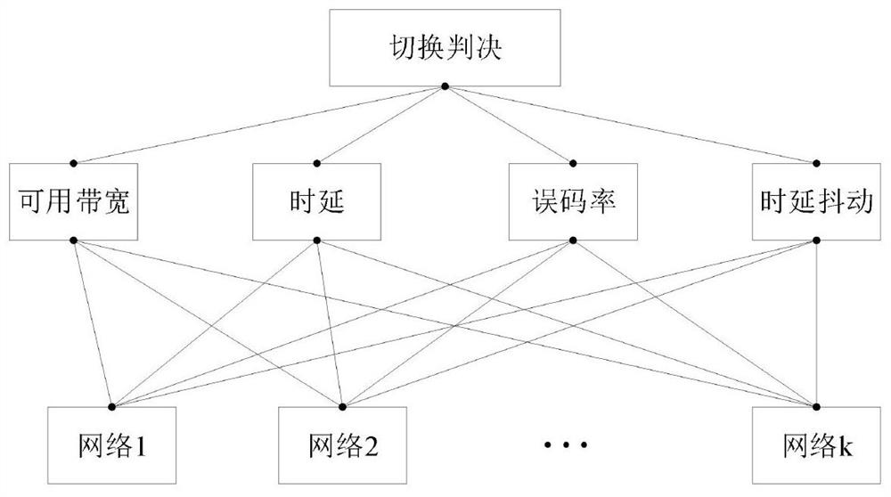 A Vertical Handover Method Based on Bayesian Decision in Heterogeneous Wireless Networks