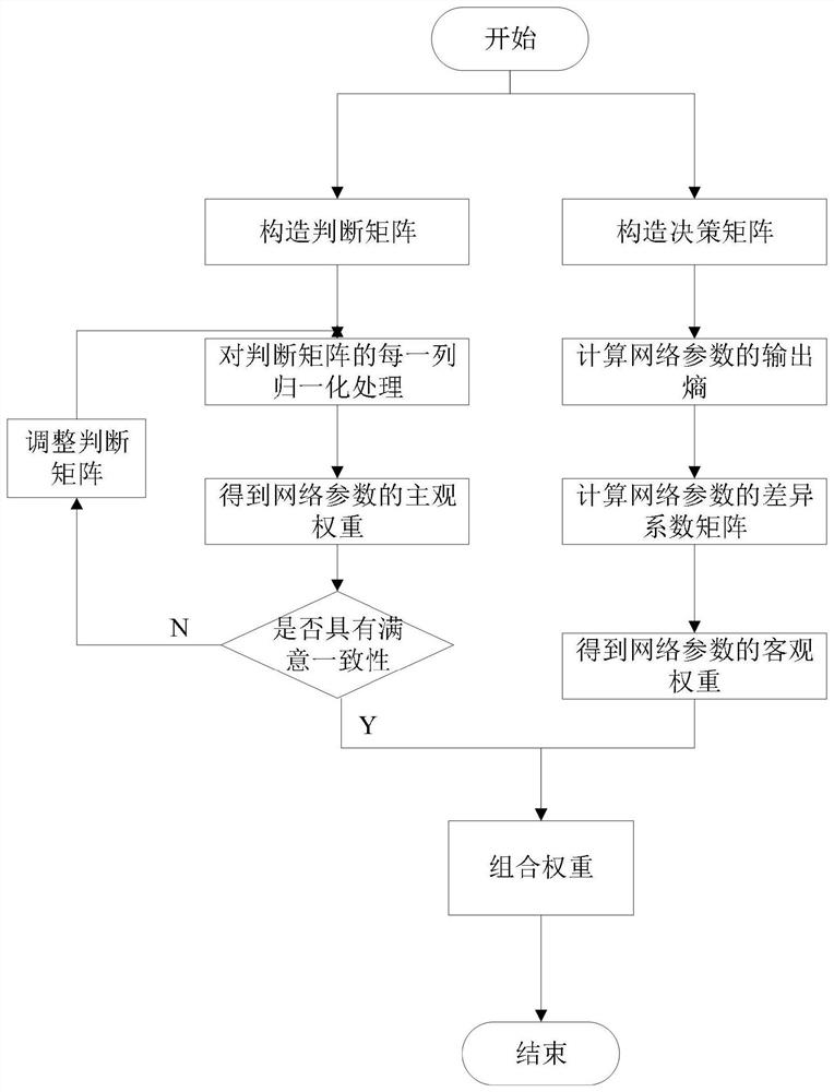 A Vertical Handover Method Based on Bayesian Decision in Heterogeneous Wireless Networks