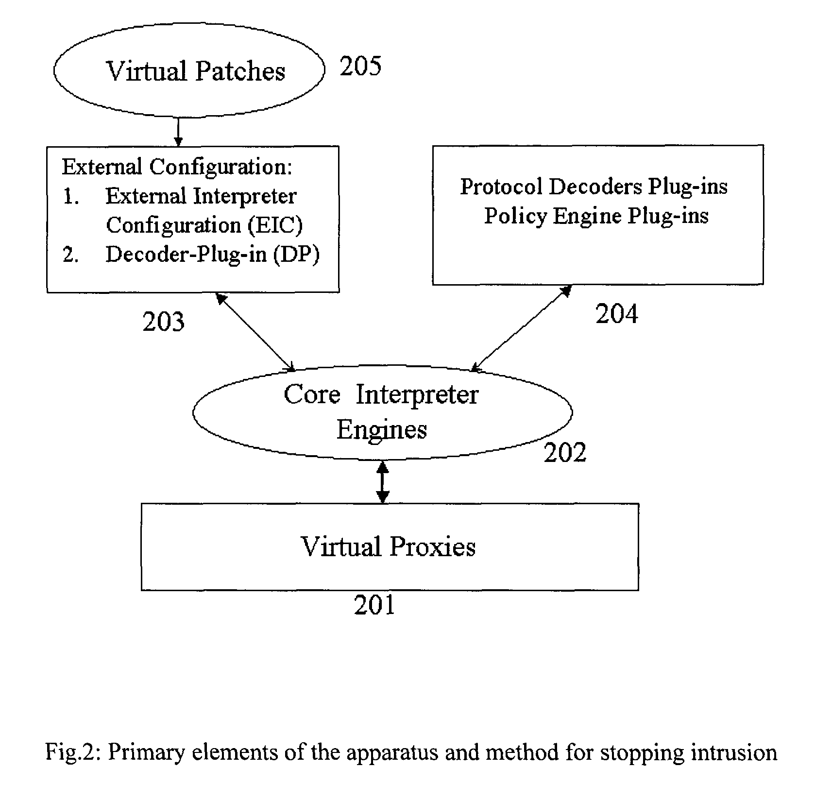 Method and apparatus for the detection and prevention of intrusions, computer worms, and denial of service attacks