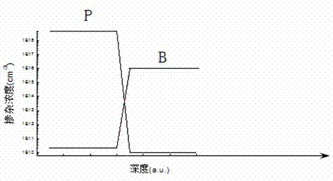 Polycrystalline silicon/monocrystalline silicon heterojunction structure applied to solar cell and preparation method thereof