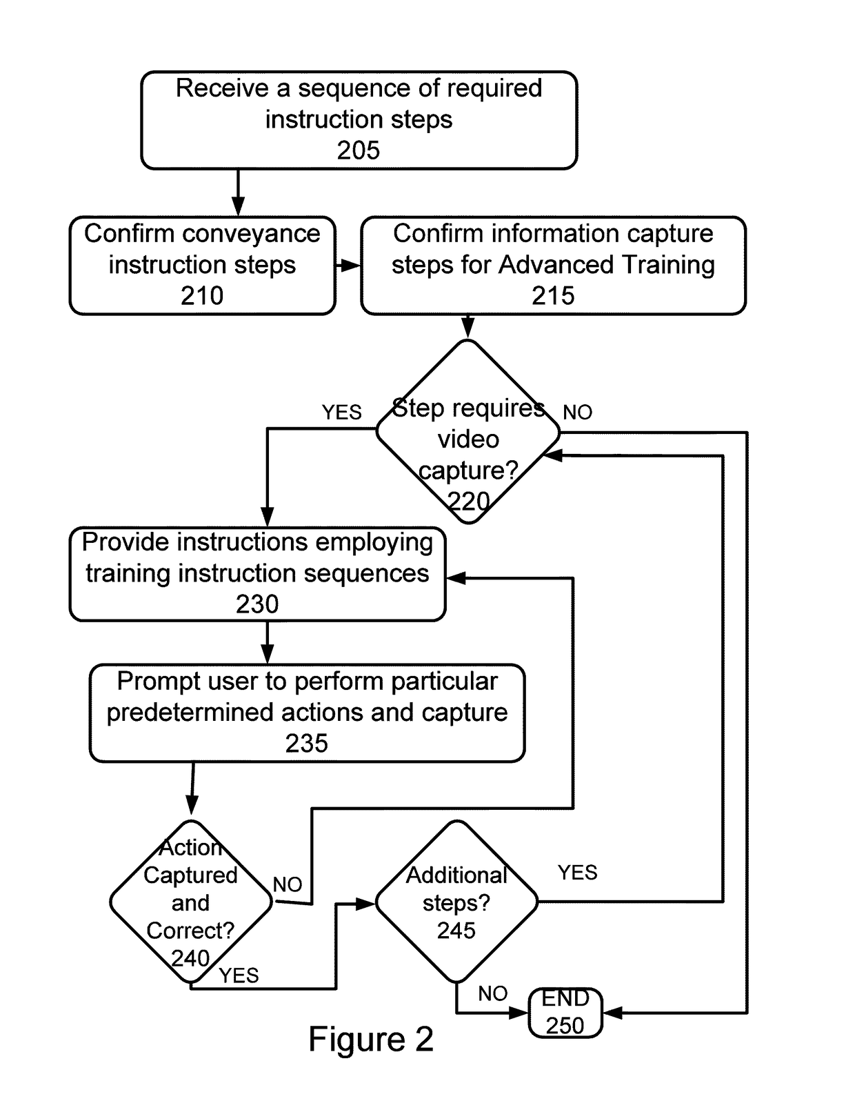 Apparatus and method for recognition of patient activities