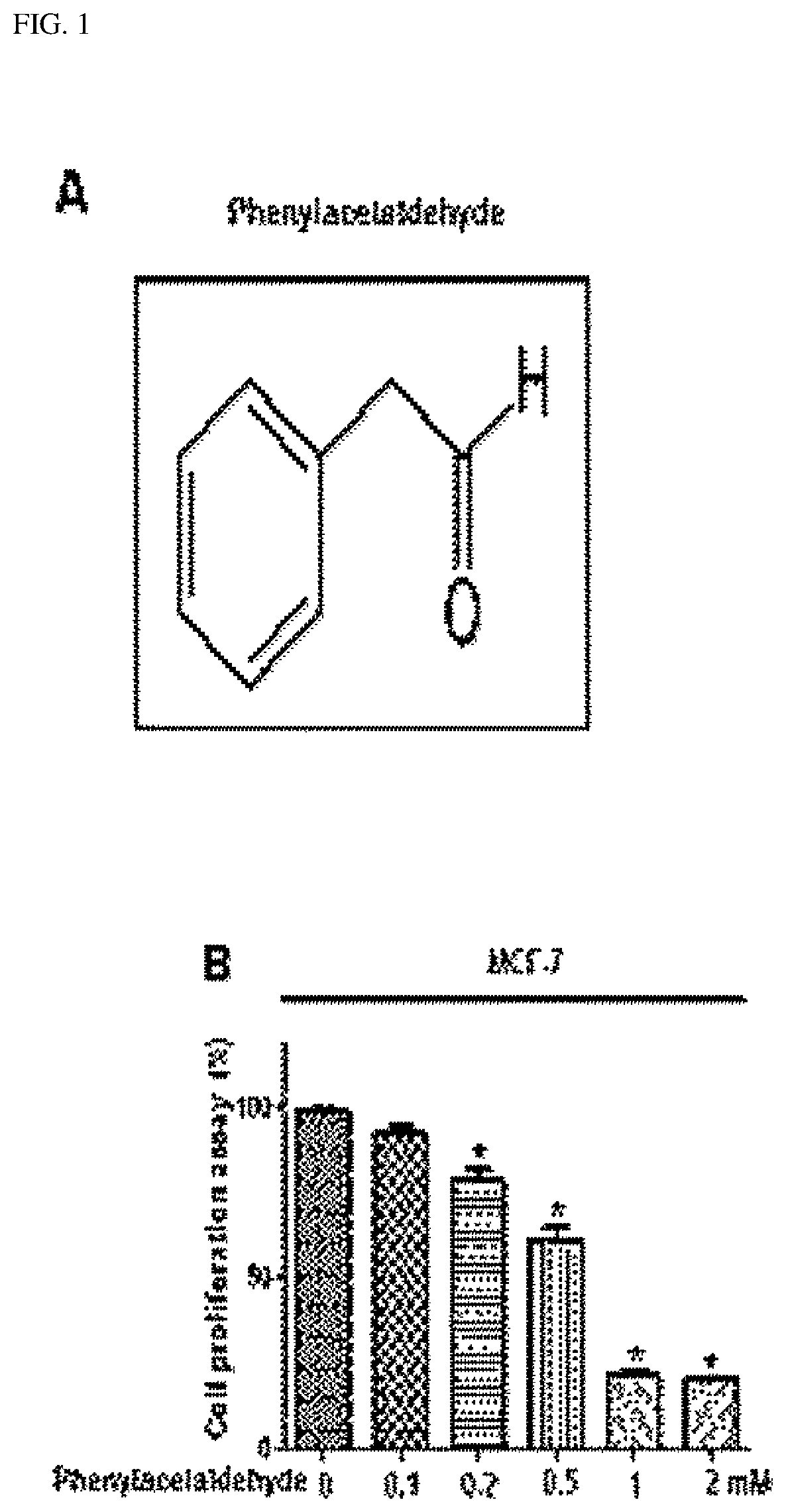 Composition for inhibiting growth of breast cancer stem cells containing phenylacetaldehyde