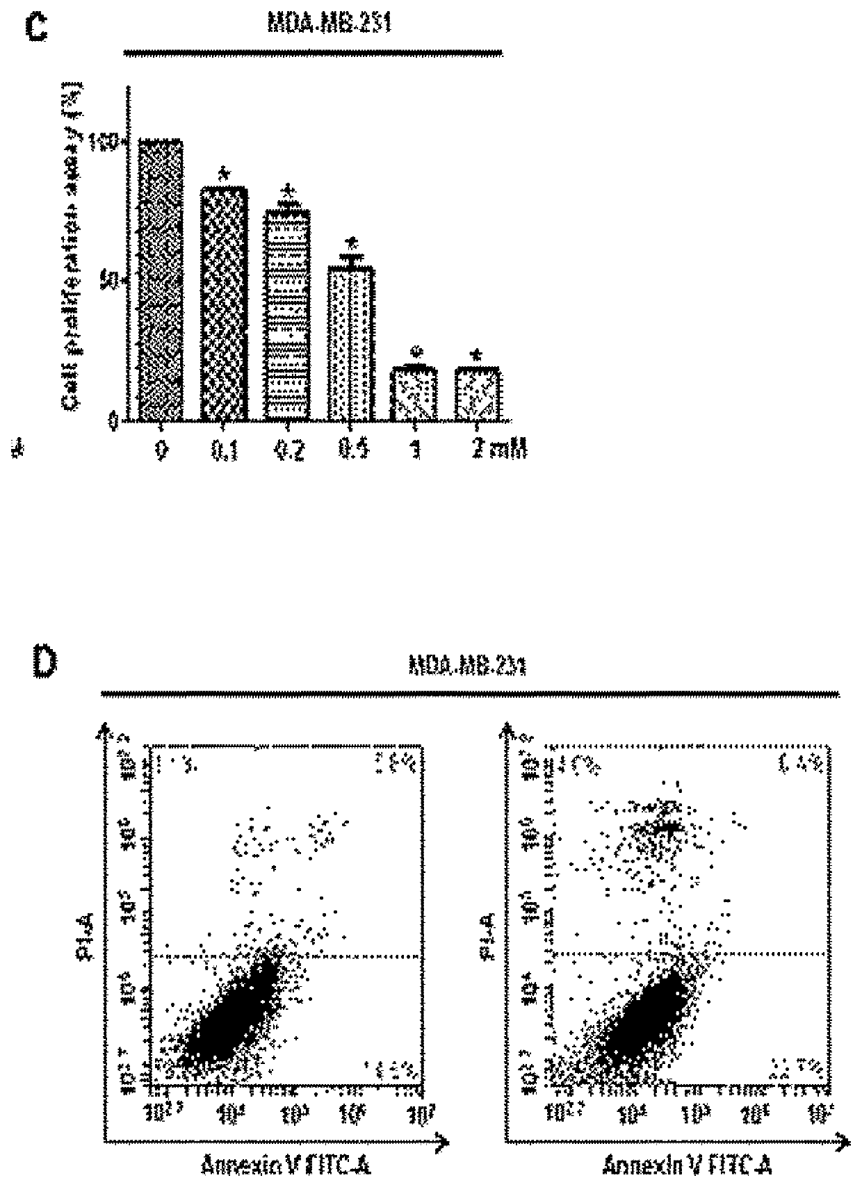 Composition for inhibiting growth of breast cancer stem cells containing phenylacetaldehyde