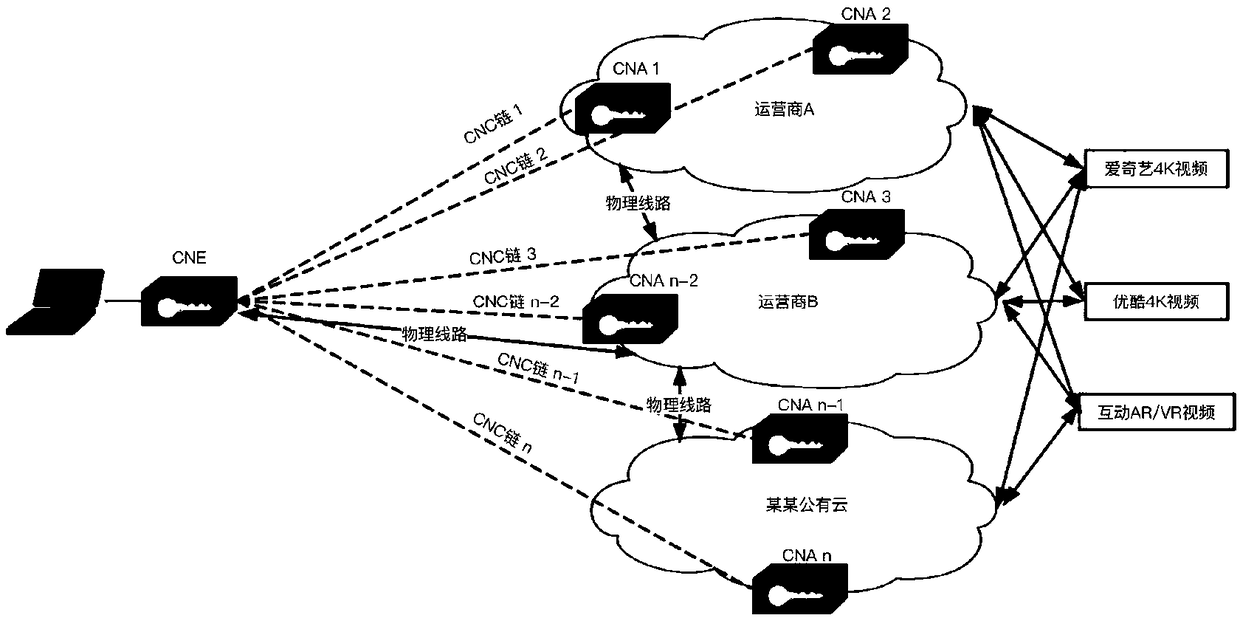 Architecture for transmitting content through network