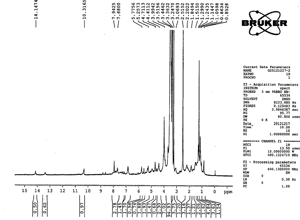 Gold nanoparticle-anthracene ring pharmaceutical composition and preparation method thereof