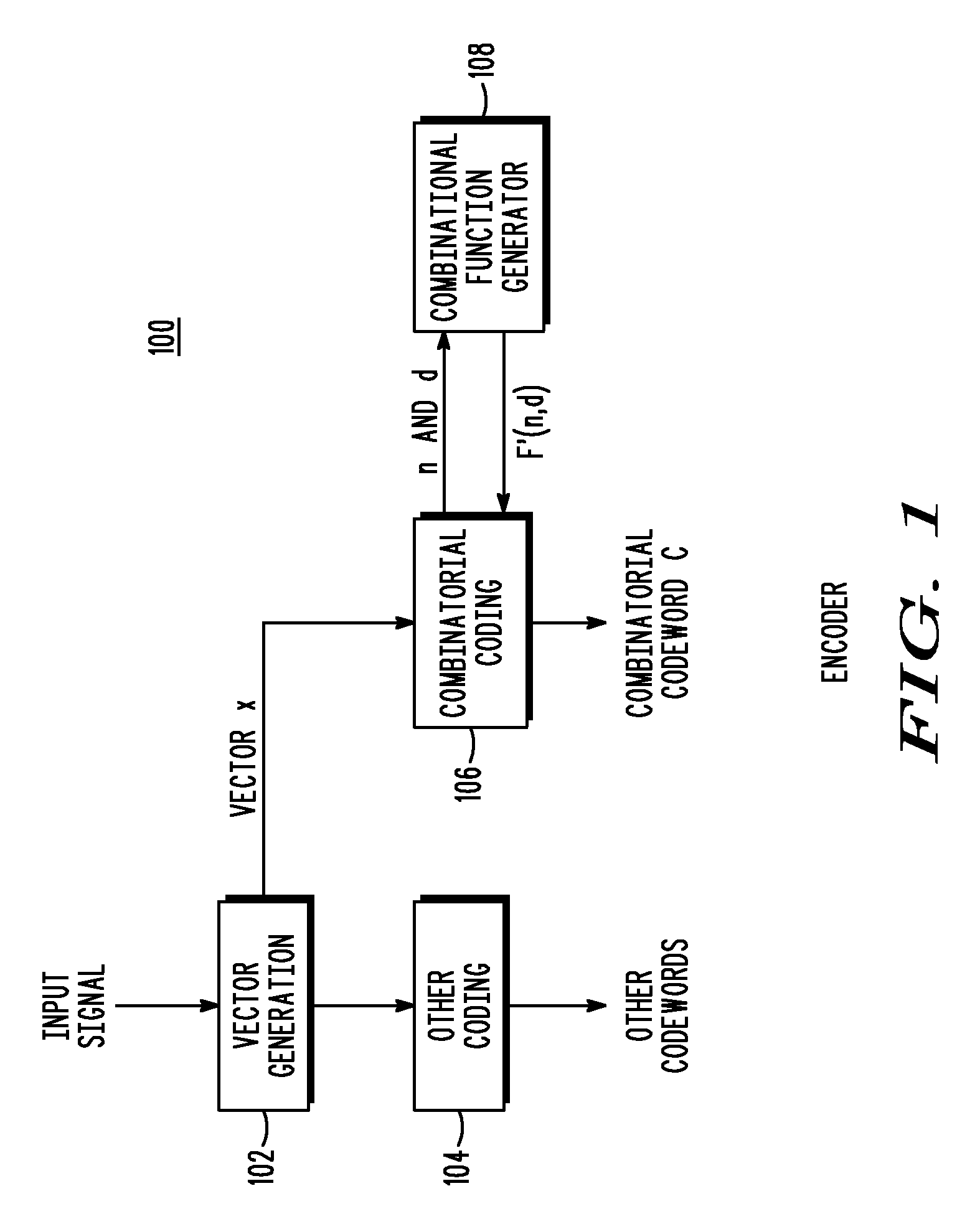 Method and apparatus for low complexity combinatorial coding of signals