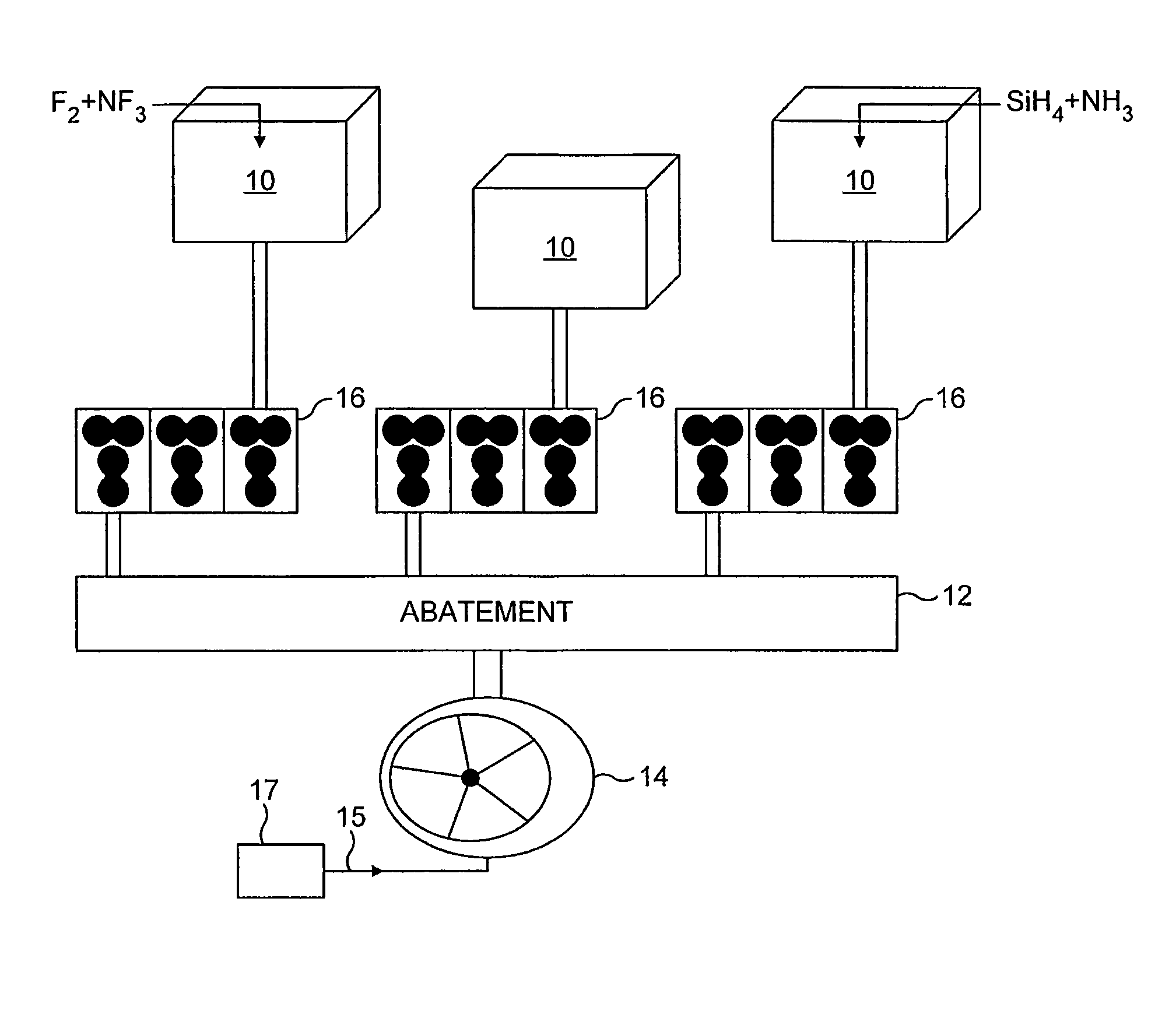 Gas abatement