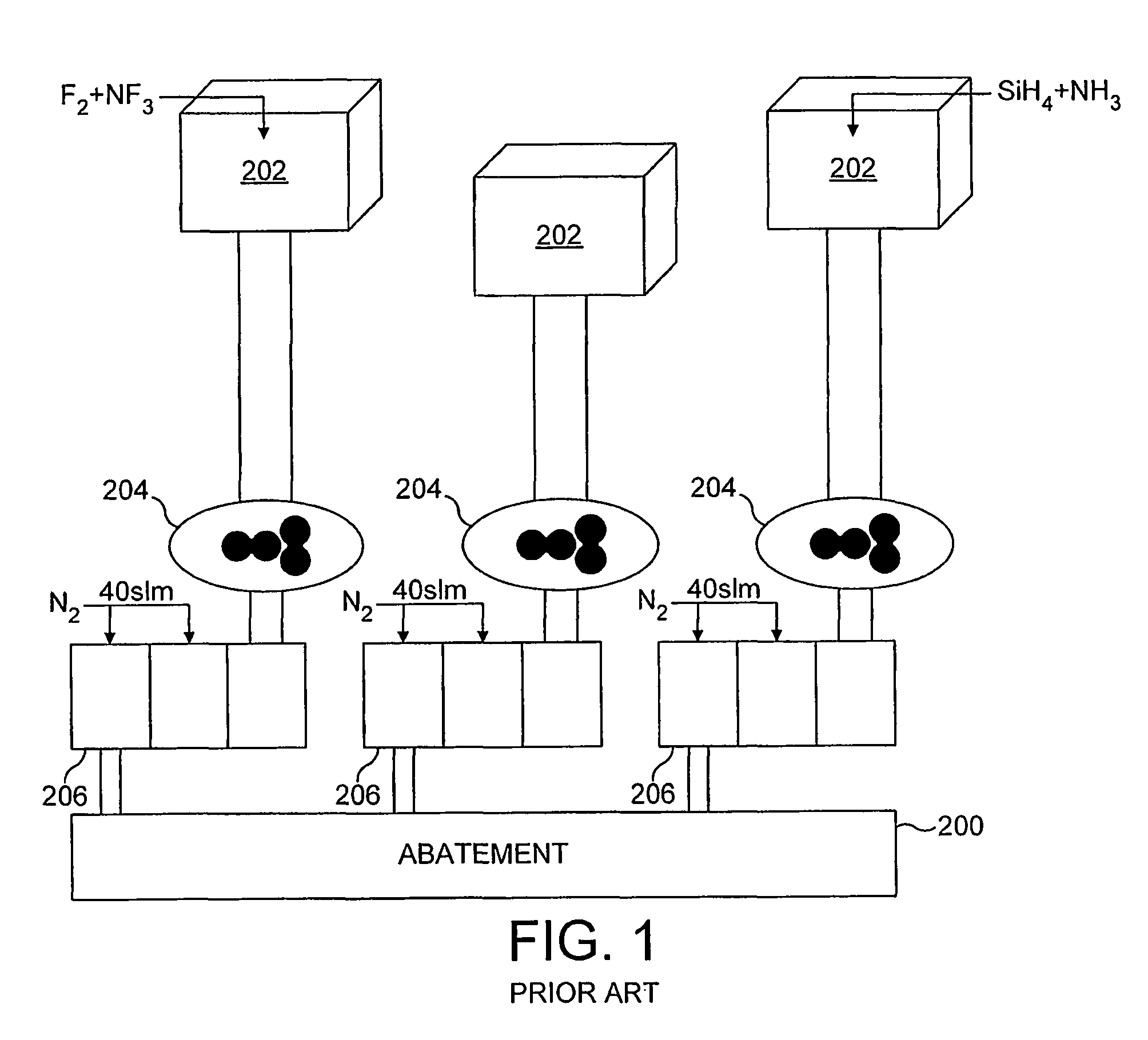 Gas abatement