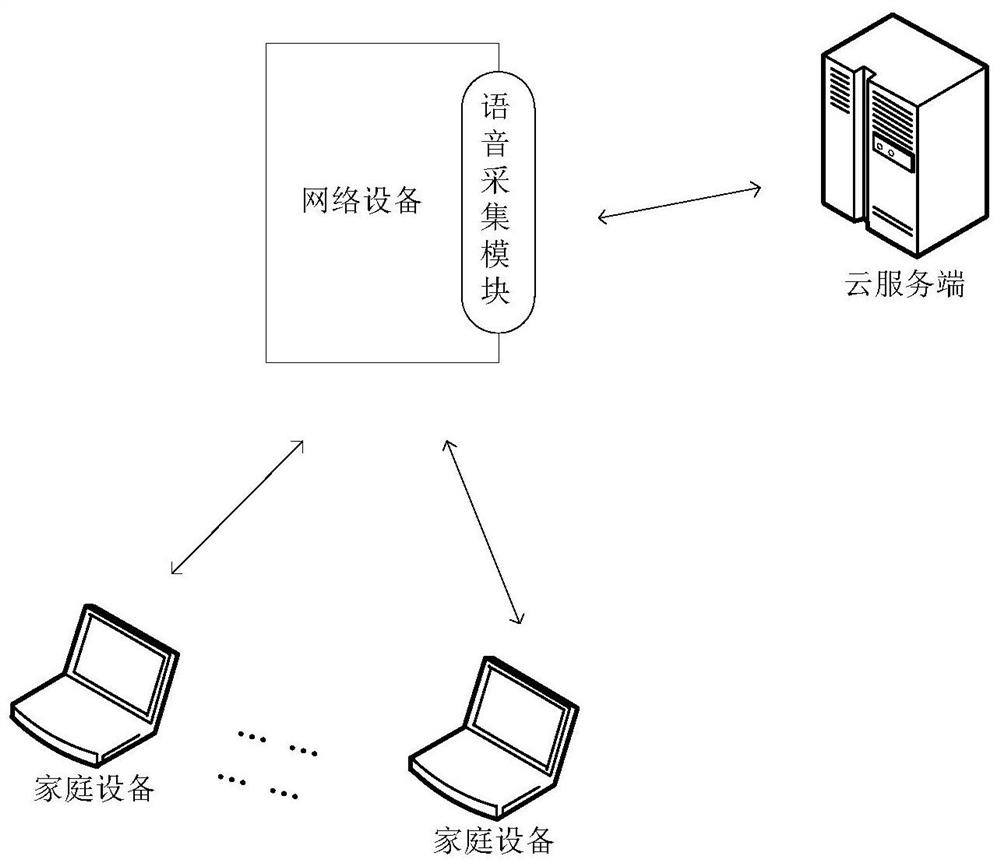 Voice attack detection method, device and network equipment