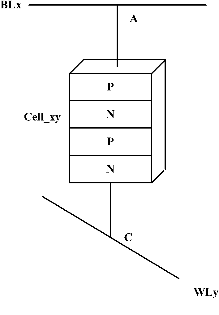 SRAM circuit based on PNPN structure, and reading and writing methods thereof