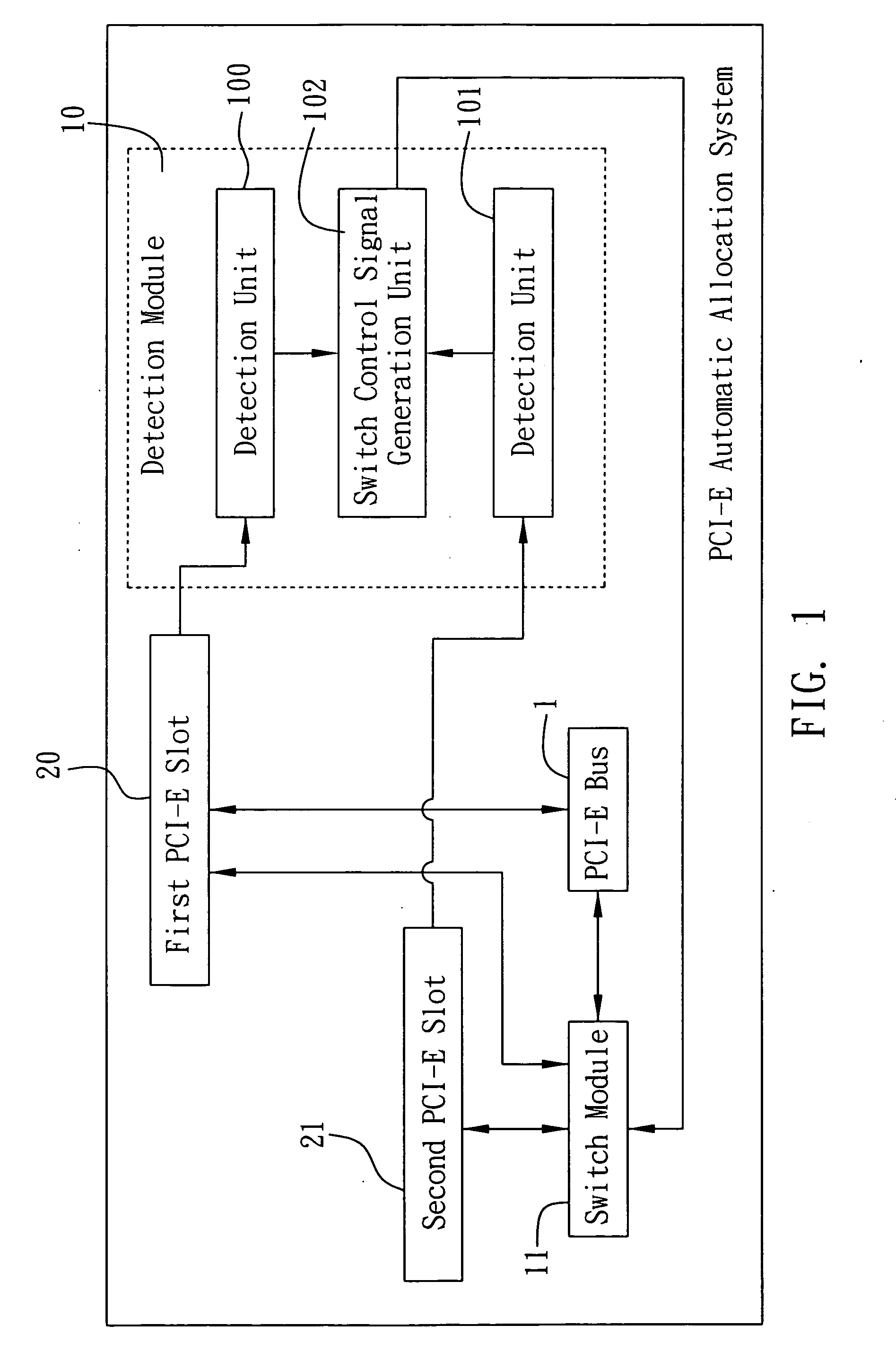 PCI-E Automatic allocation system